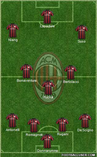 A.C. Milan Formation 2016