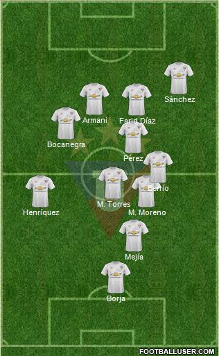 LDU de Quito Formation 2016