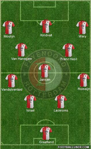 Feyenoord Formation 2016