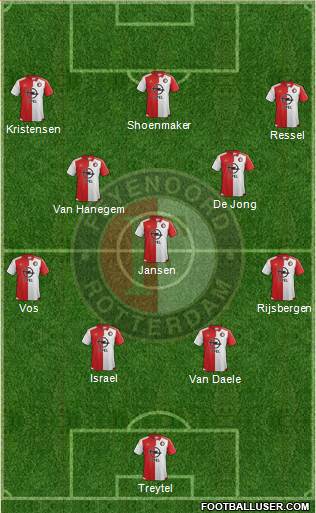 Feyenoord Formation 2016