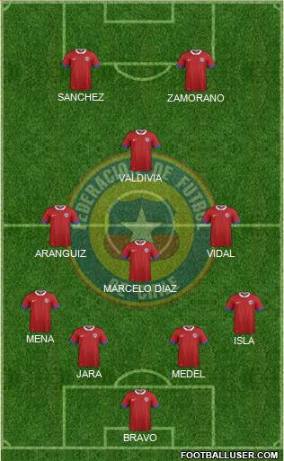 Chile Formation 2016