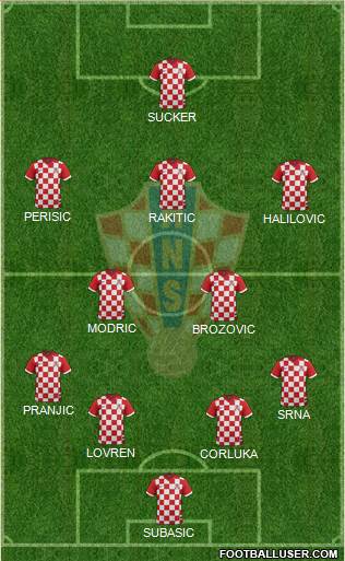 Croatia Formation 2016