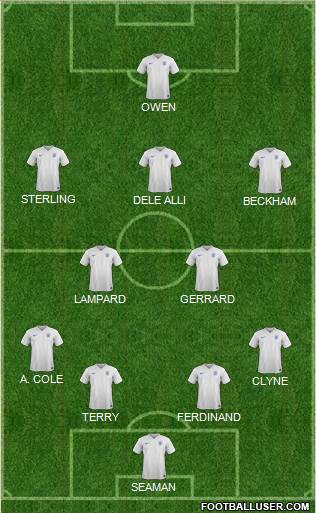 England Formation 2016