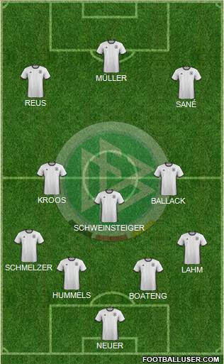 Germany Formation 2016