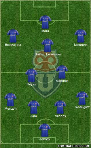 CF Universidad de Chile Formation 2016