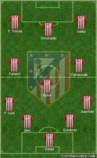 Atlético Madrid B Formation 2016