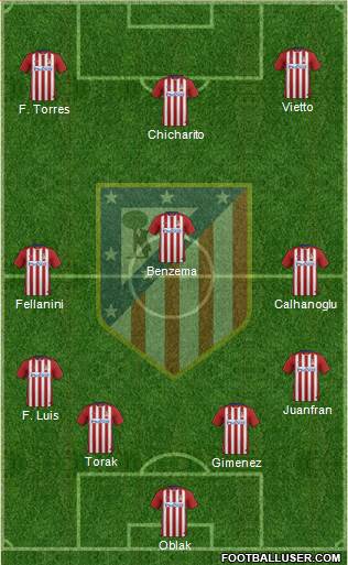 Atlético Madrid B Formation 2016