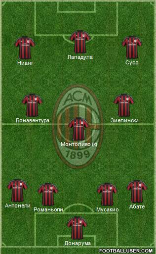 A.C. Milan Formation 2016