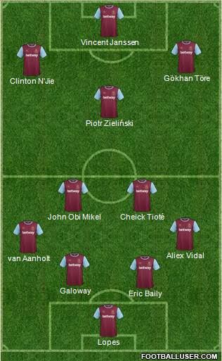 West Ham United Formation 2016