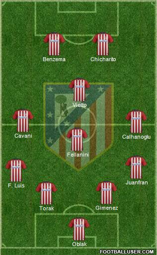 Atlético Madrid B Formation 2016