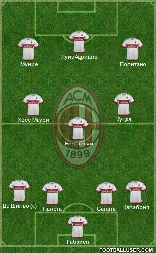 A.C. Milan Formation 2016