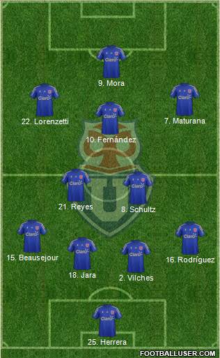 CF Universidad de Chile Formation 2016