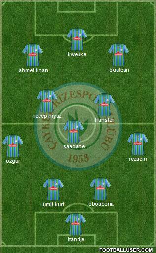 Çaykur Rizespor Formation 2016