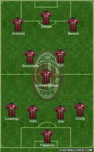 A.C. Milan Formation 2016