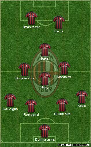 A.C. Milan Formation 2016