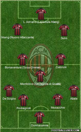 A.C. Milan Formation 2016