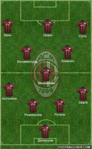 A.C. Milan Formation 2016