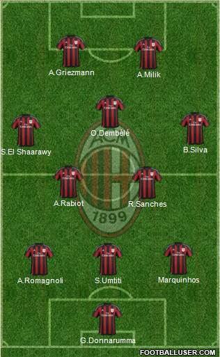 A.C. Milan Formation 2016