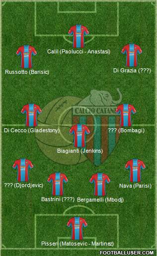 Catania Formation 2016