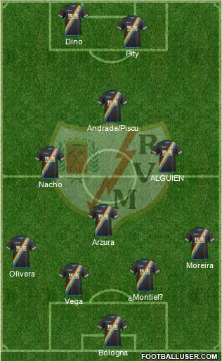 Rayo Vallecano de Madrid S.A.D. Formation 2016