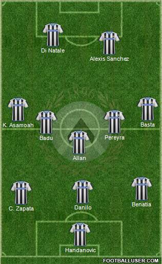 Udinese Formation 2016