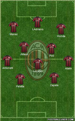 A.C. Milan Formation 2016