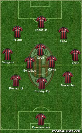 A.C. Milan Formation 2016