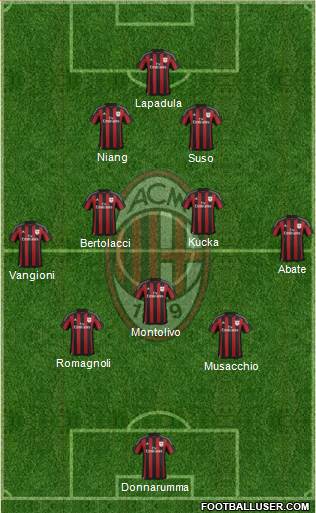 A.C. Milan Formation 2016