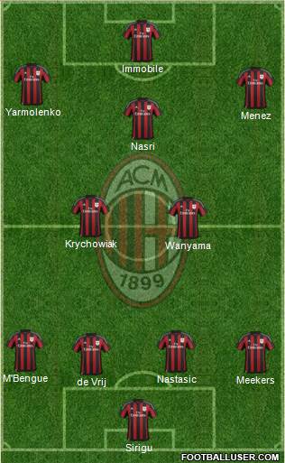 A.C. Milan Formation 2016