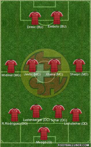 Switzerland Formation 2016