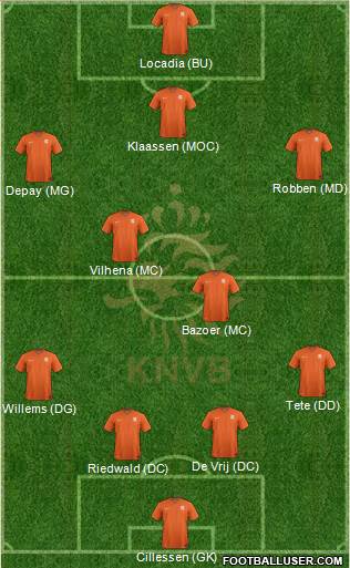 Holland Formation 2016