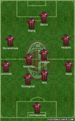 A.C. Milan Formation 2016