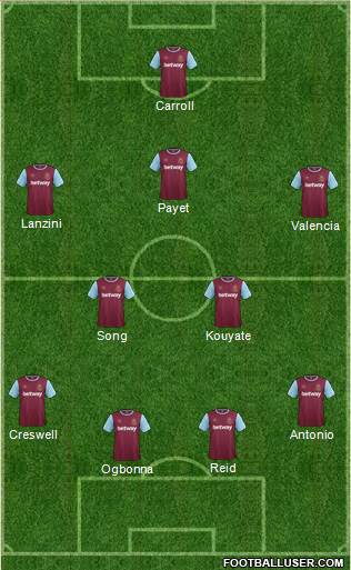 West Ham United Formation 2016