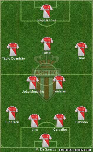 AS Monaco FC Formation 2016