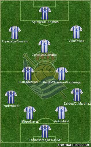 Real Sociedad S.A.D. Formation 2016