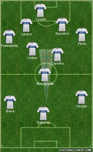 CD Universidad Católica Formation 2016