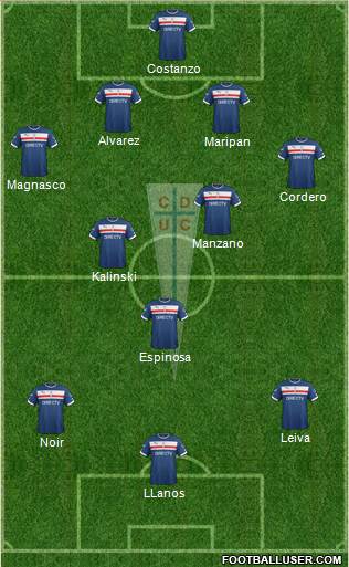 CD Universidad Católica Formation 2016