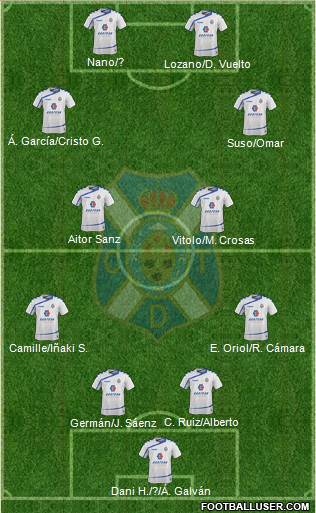 C.D. Tenerife S.A.D. Formation 2016