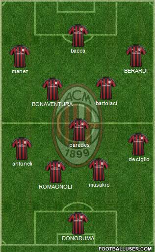 A.C. Milan Formation 2016