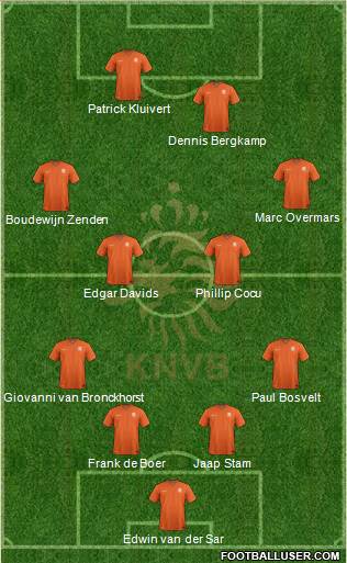 Holland Formation 2016