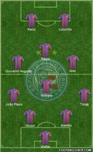 EC Bahia Formation 2016