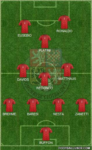 Czech Republic Formation 2016