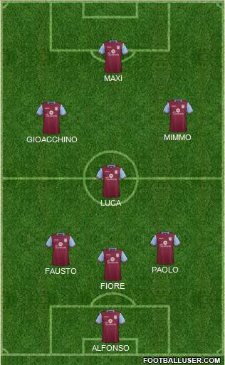 Aston Villa Formation 2016