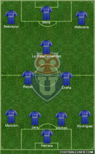 CF Universidad de Chile Formation 2016