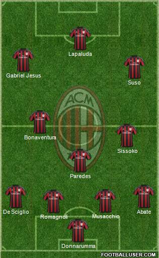 A.C. Milan Formation 2016