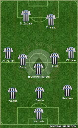 Udinese Formation 2016