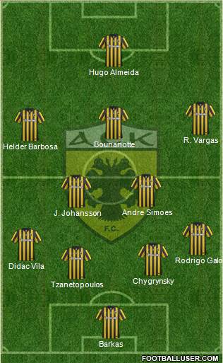 AEK Athens Formation 2016