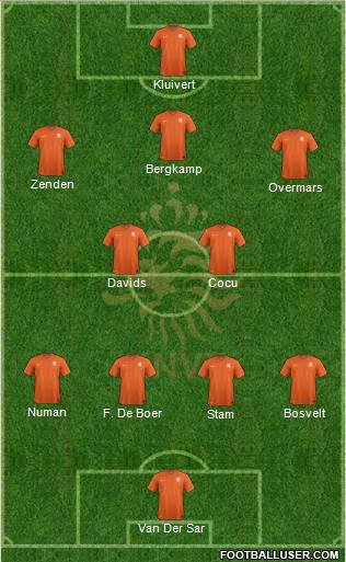 Holland Formation 2016