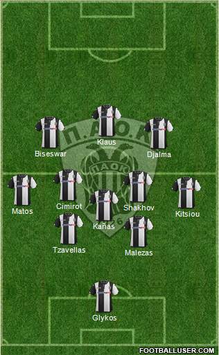 AS PAOK Salonika Formation 2016