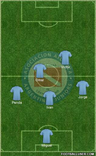 Argentinos Juniors Formation 2016